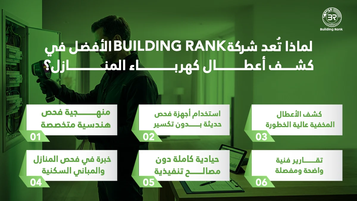 كشف أعطال الكهرباء